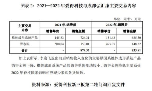 读懂爱得科技IPO问询 千家经销商仅两成稳定，技术咨询下的渠道隐忧与管理挑战