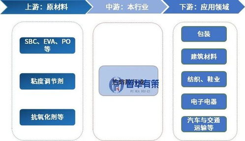 2026-2032年热熔胶行业深度调研及投资前景咨询报告技术咨询