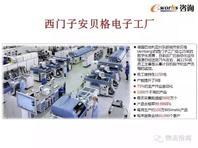 智能制造与智能物流 技术革新与发展趋势深度解析