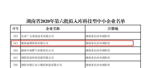 双喜临门 安邦制药与迪博制药共同入库2020年湖南省科技型中小企业名单