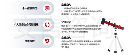安言咨询解析《信息安全技术 个人信息安全规范 GB/T 35273-2020》之一 技术咨询